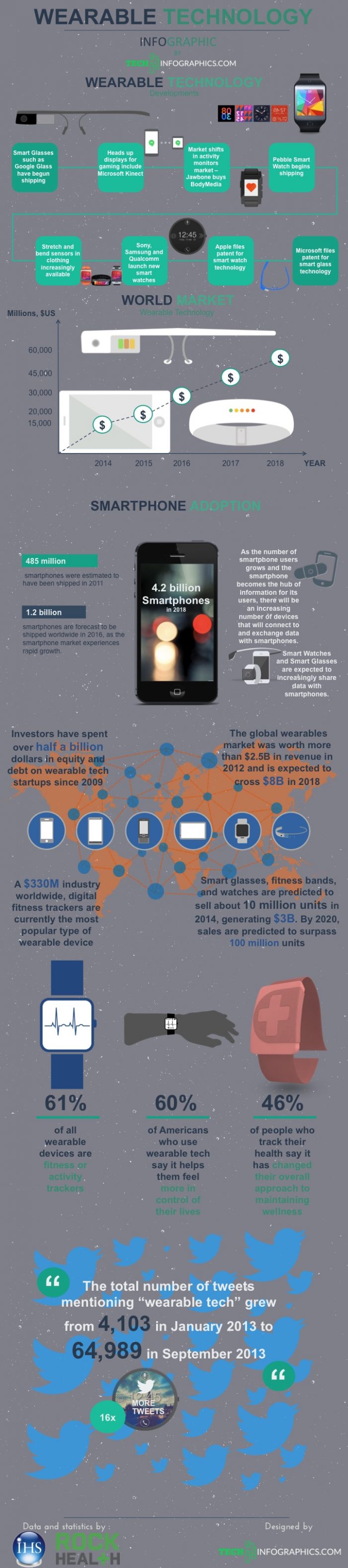 Benefits of wearable technology in sport image